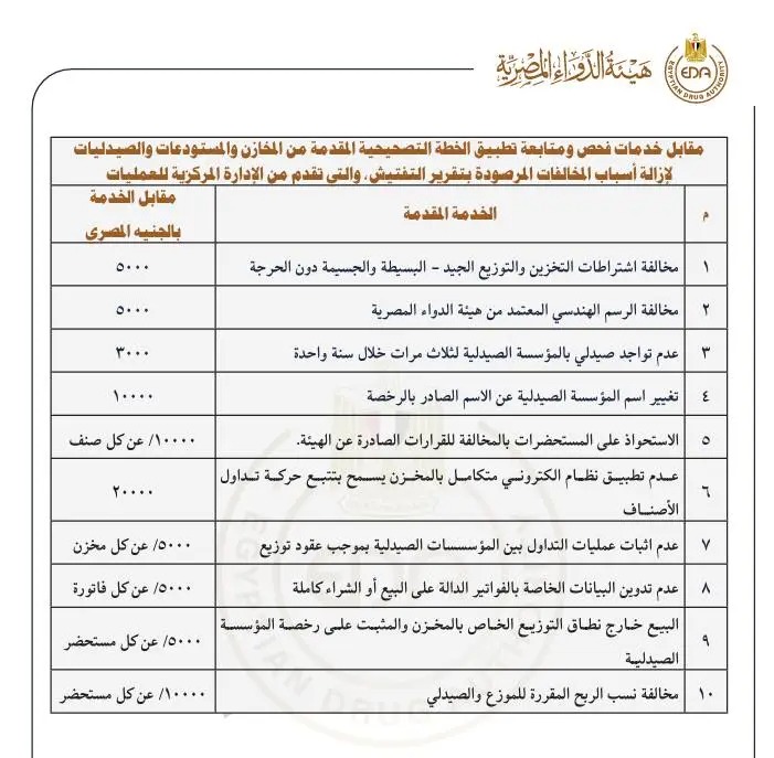 ننشر تفاصيل قرار هيئة الدواء لفرض غرامة على مخالفة شروط تخزين الأدوية