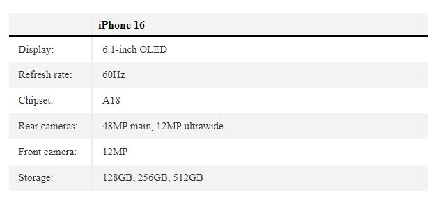 مواصفات هاتف iPhone 16