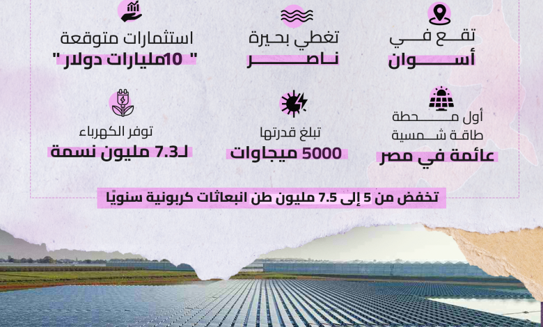 أكبر من محطة الضبعة