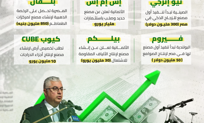الاستثمارات الصناعية