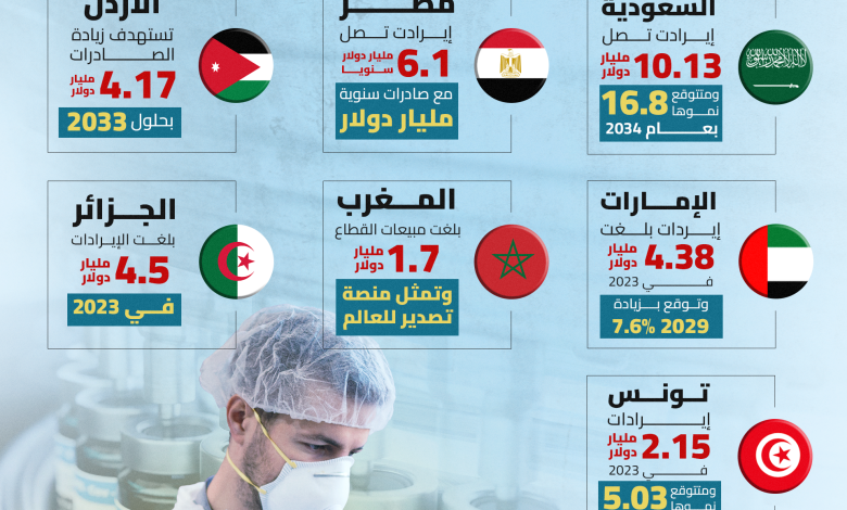 صناعة الأدوية