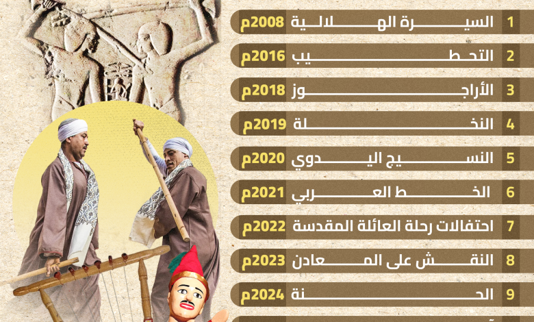 بعد السمسمية والحناء.. نهلة إمام لـ«خاص عن مصر»: نستعد لتوثيق الكشري كأكلة وطنية تراثية في 2025