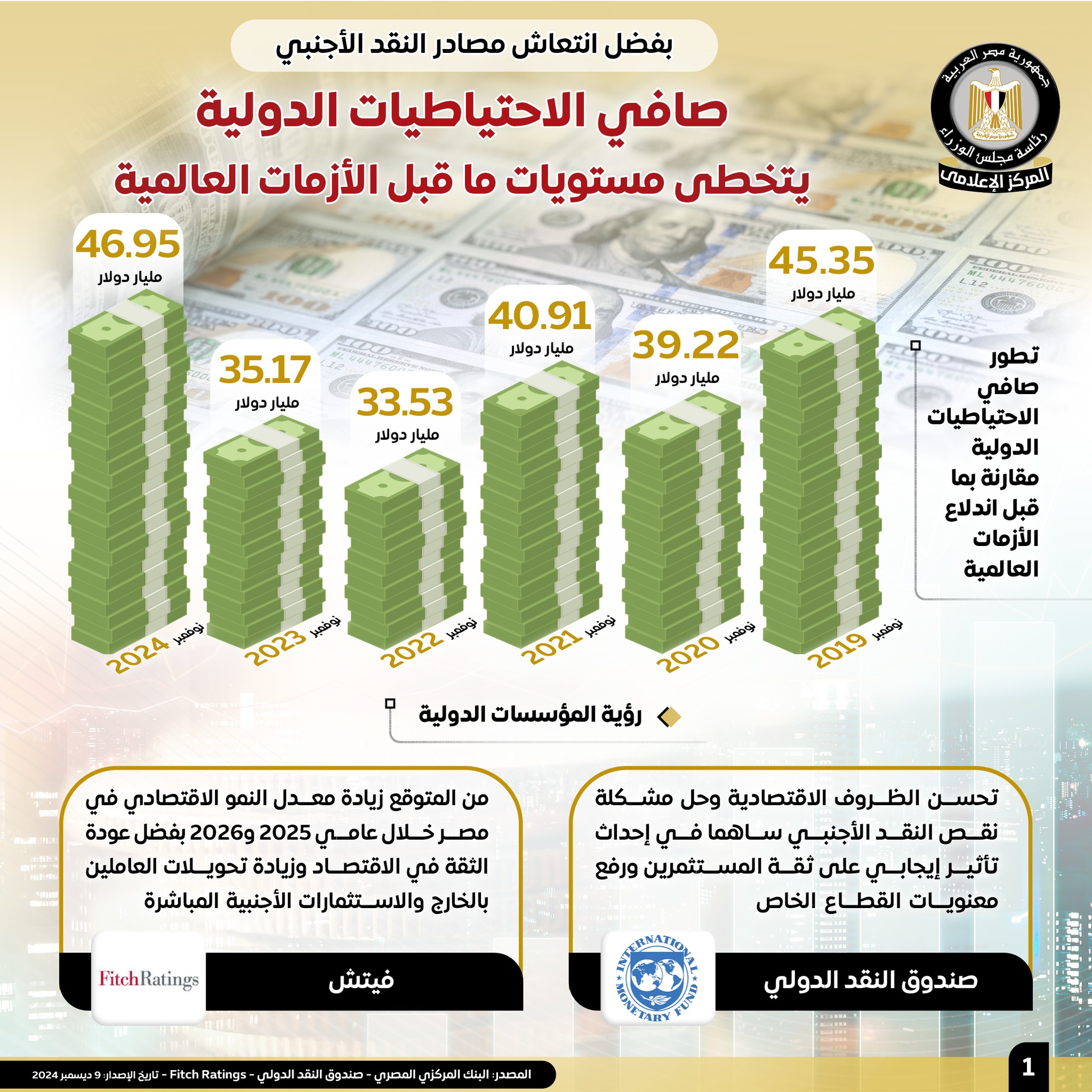 الاحتياطيات الدولية