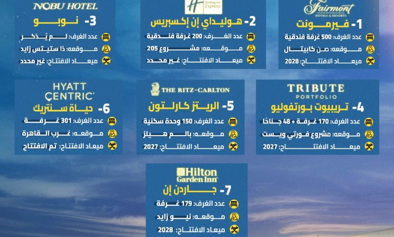 إنفوجراف خاص