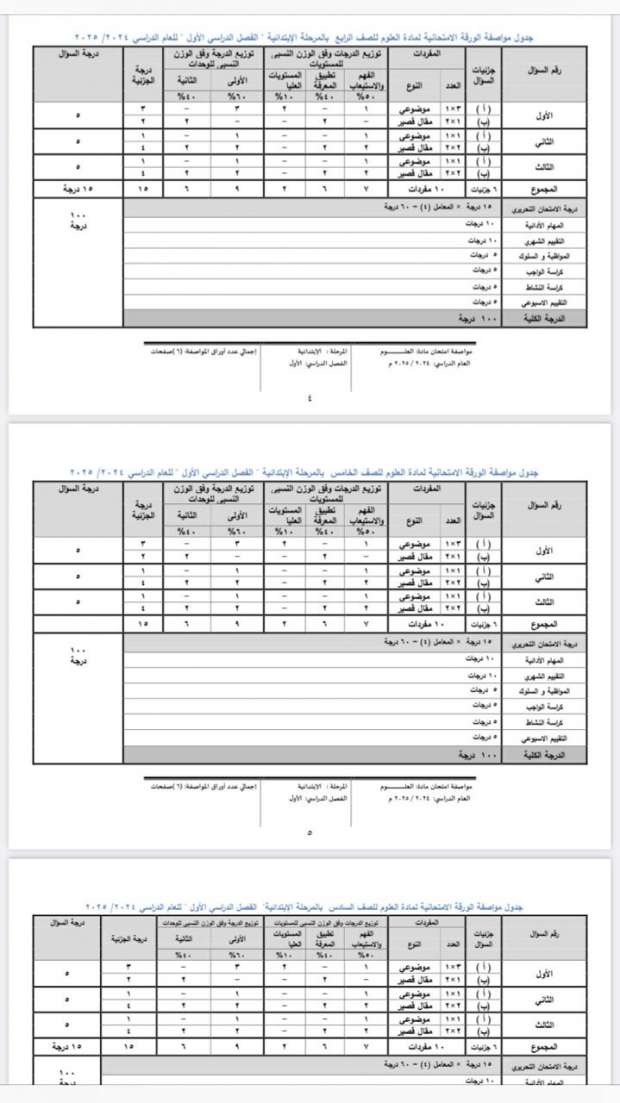 مواصفات امتحان العلوم للمرحلة الإبتدائية 2025