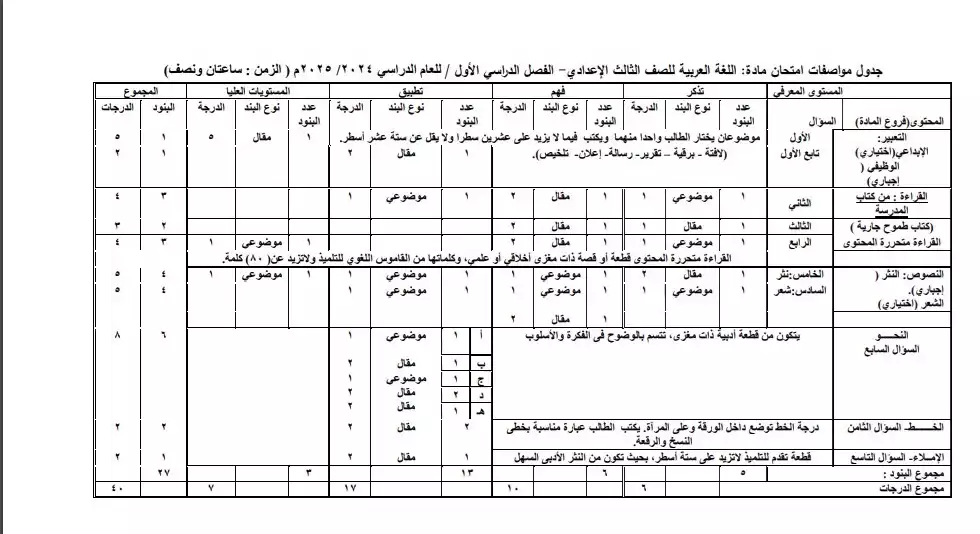 مواصفات مادة اللغة العربية الصف الثالث الإعدادي