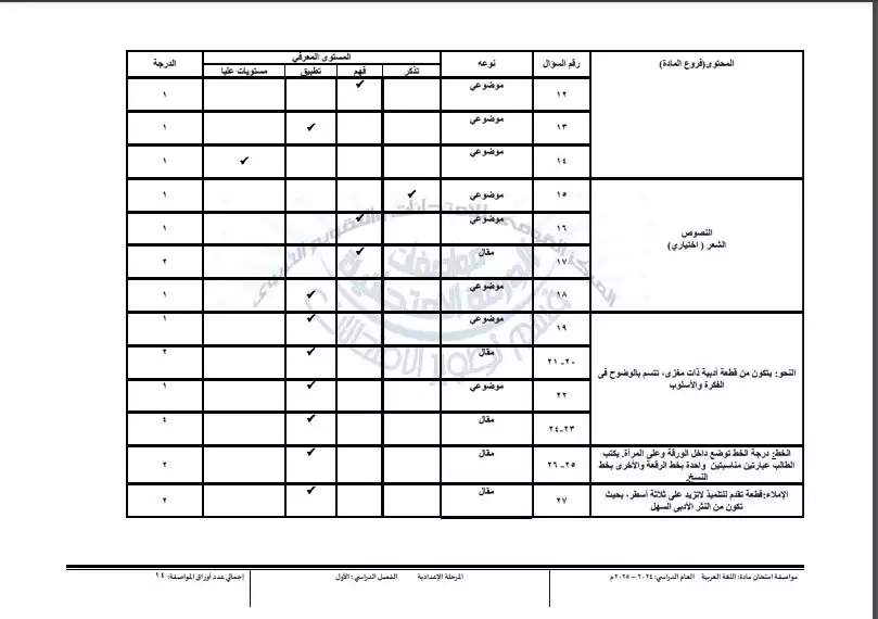 مواصفات مادة اللغة العربية الصف الثالث الإعدادي