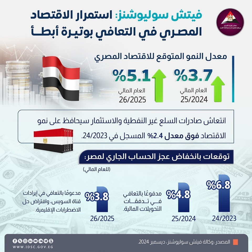 النمو المتوقع للاقتصاد المصري خلال عام 2025