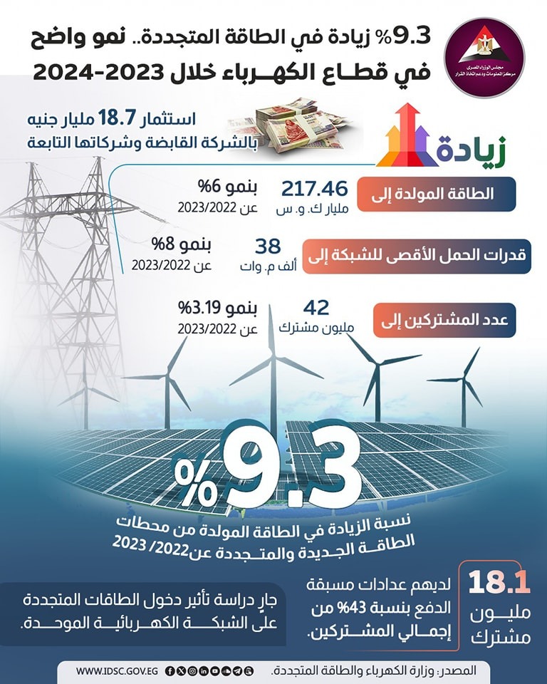 إحصائيات وزارة الكهرباء 