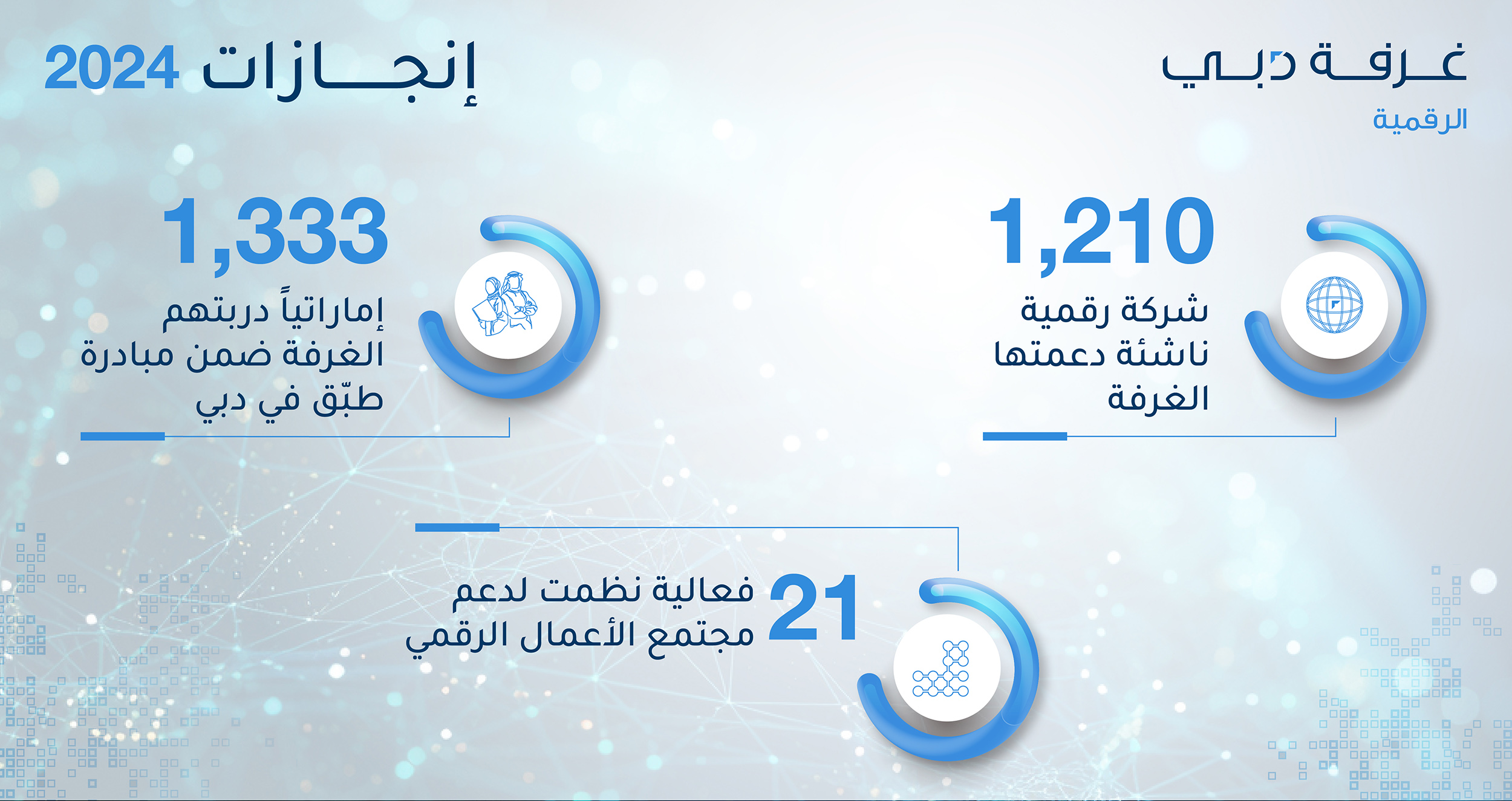 غرفة دبي للاقتصاد الرقمي