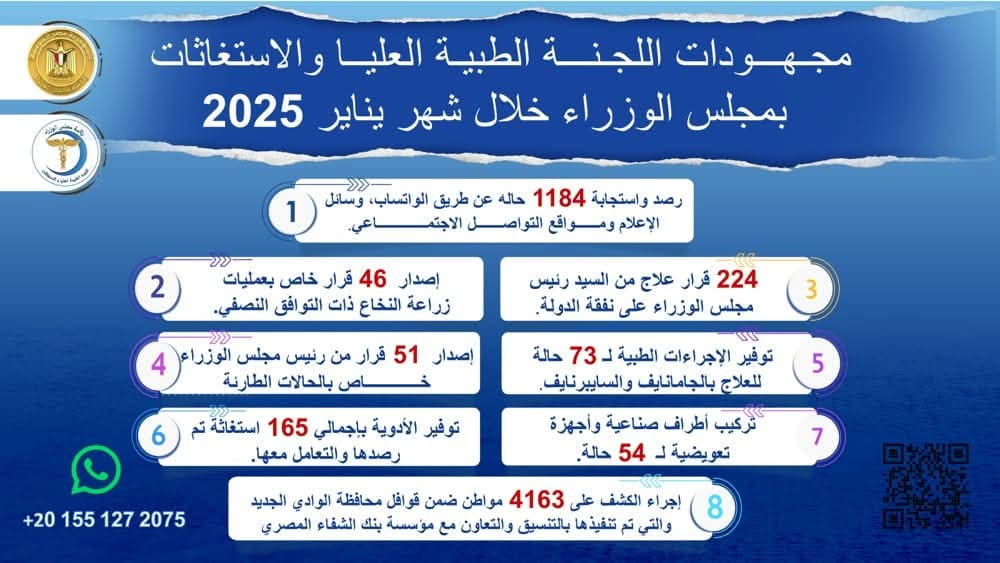 نسبة العلاج على نفقة الدولة خلال شهر يناير 