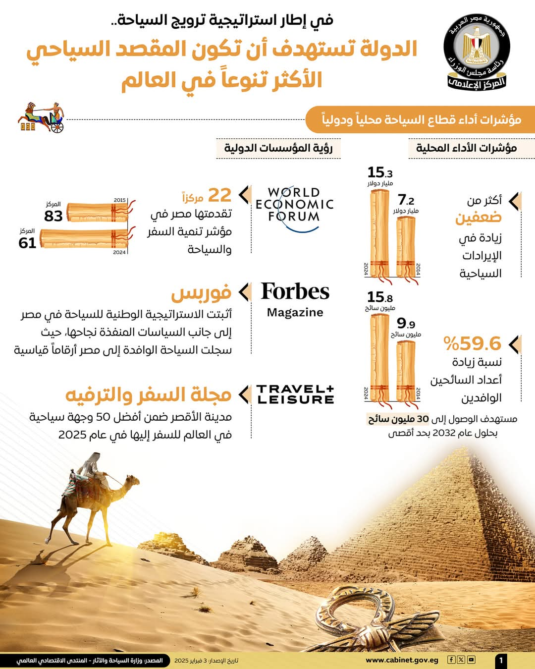 خطة مصر لتكون المقصد السياحي الأكثر تنوعًا في العالم 