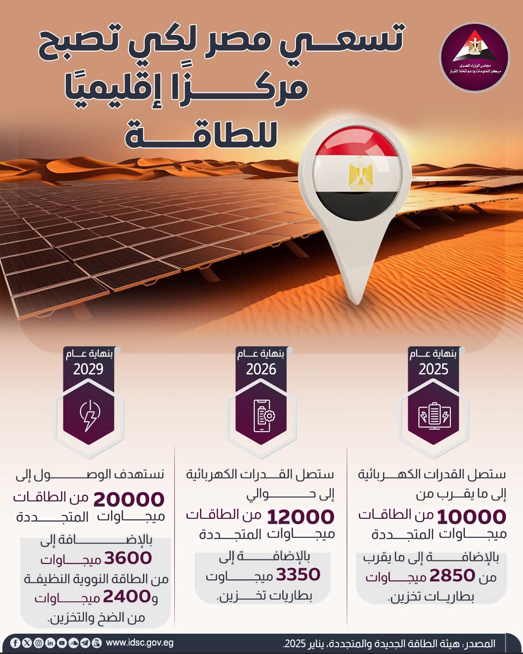 مخطط مصر لتكون مركزًا إقليميًا للطاقة
