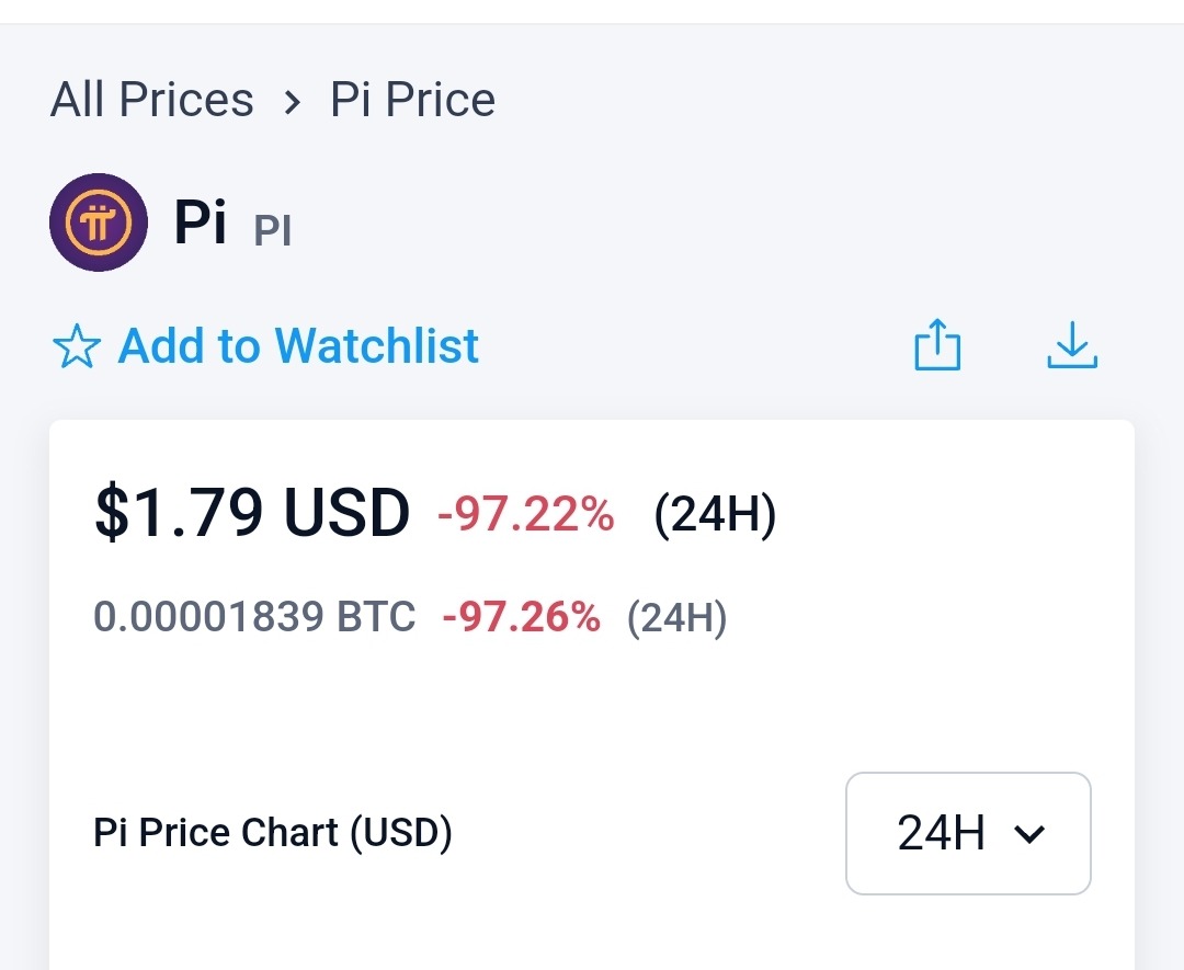 Pi network price