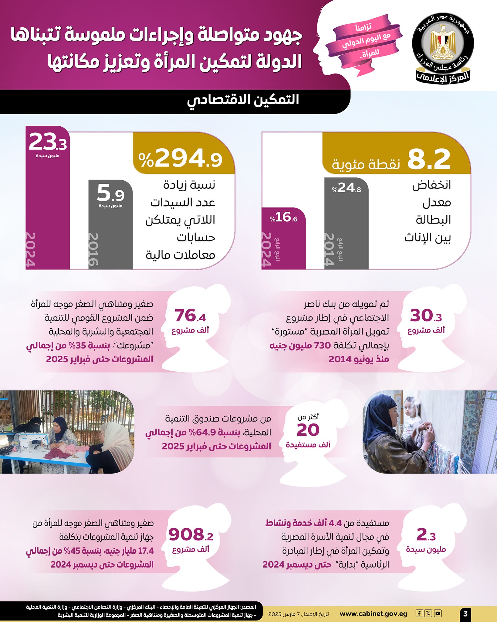 مشروعات اقتصادية قدَّمها جهاز تنمية المشروعات