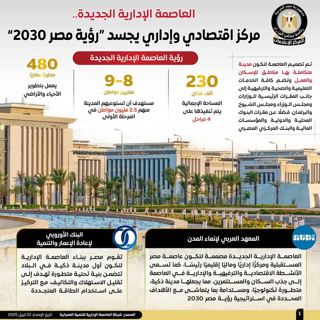 مزايا العاصمة الإدارية