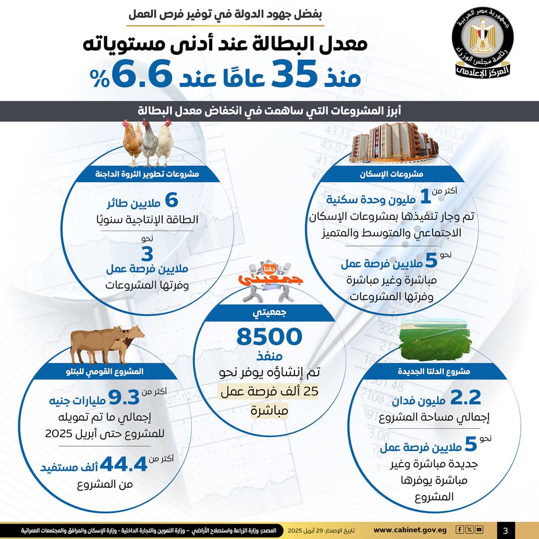 نسب توفير فرص عمل جديدة