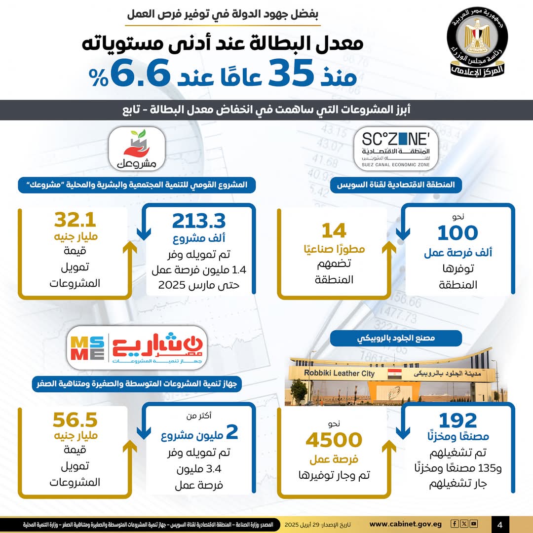 معدل البطالة