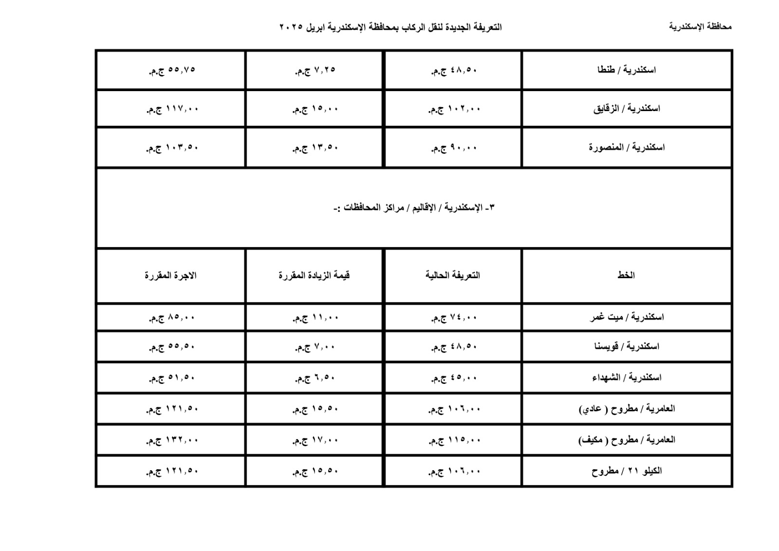أسعار تعريفة الركوب الجديدة في الإسكندرية 