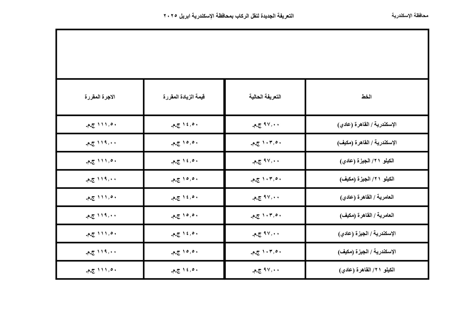 أسعار تعريفة الركوب الجديدة في الإسكندرية 