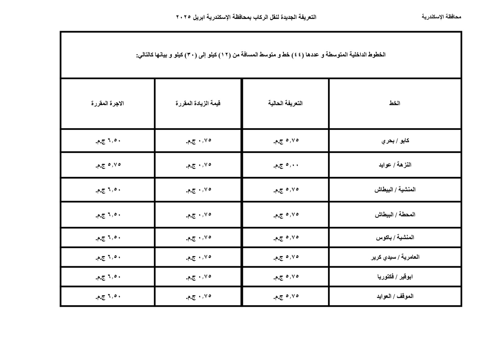 أسعار تعريفة الركوب الجديدة في الإسكندرية 