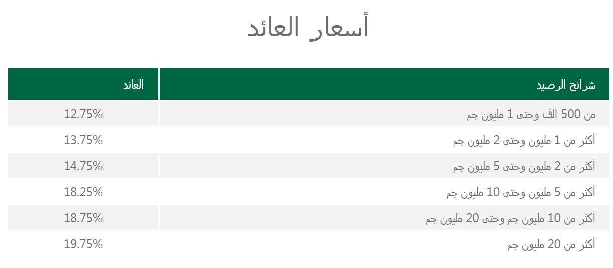 عائد حساب الأهلي اليومي