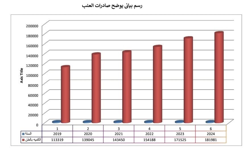 العنب