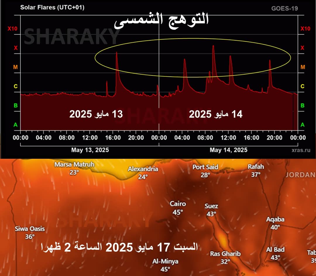 أقوى انفجارات شمسية