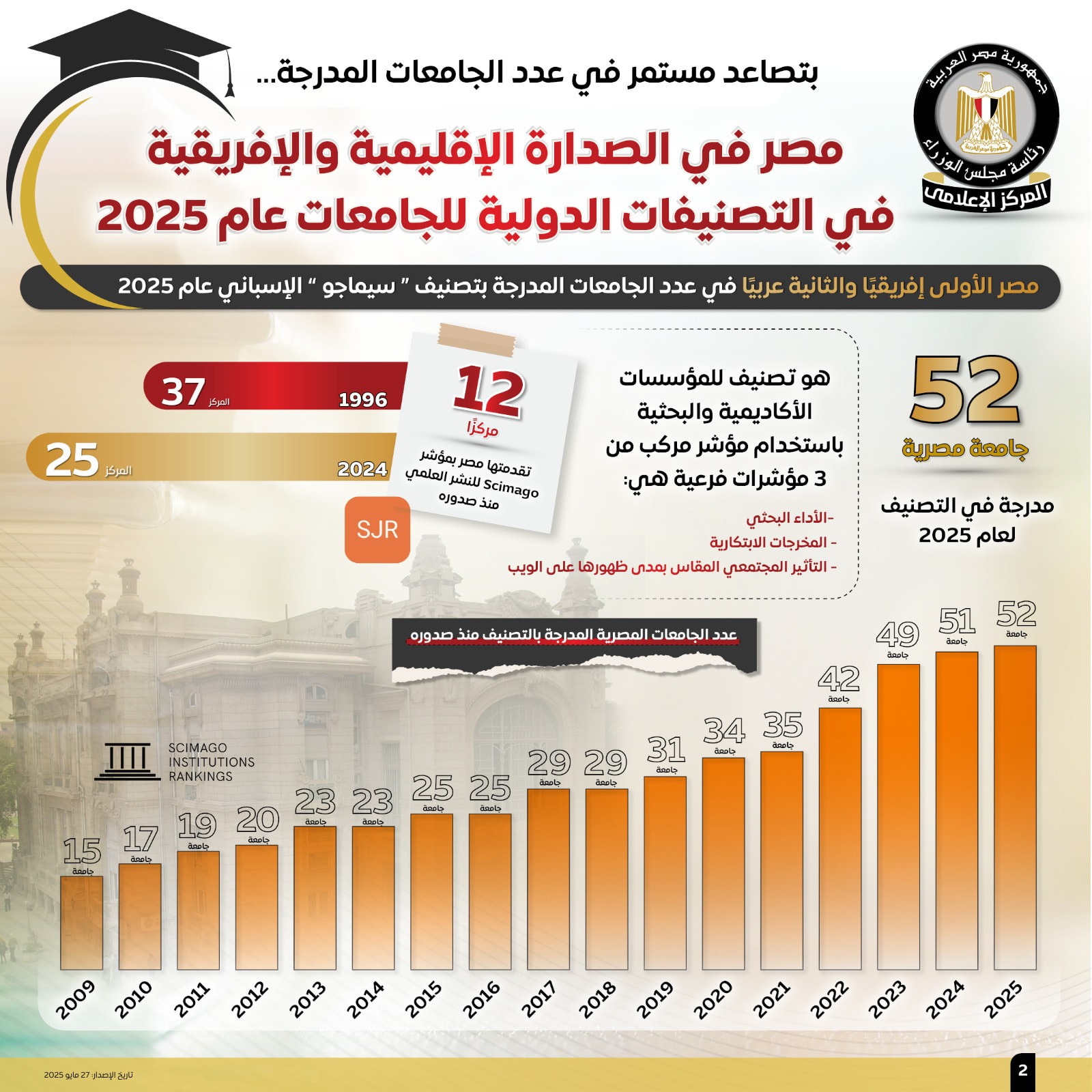 الجامعات المصرية في التصنيفات الدولية للجامعات