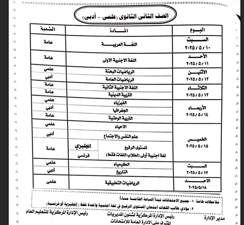 الصف الثاني الثانوي