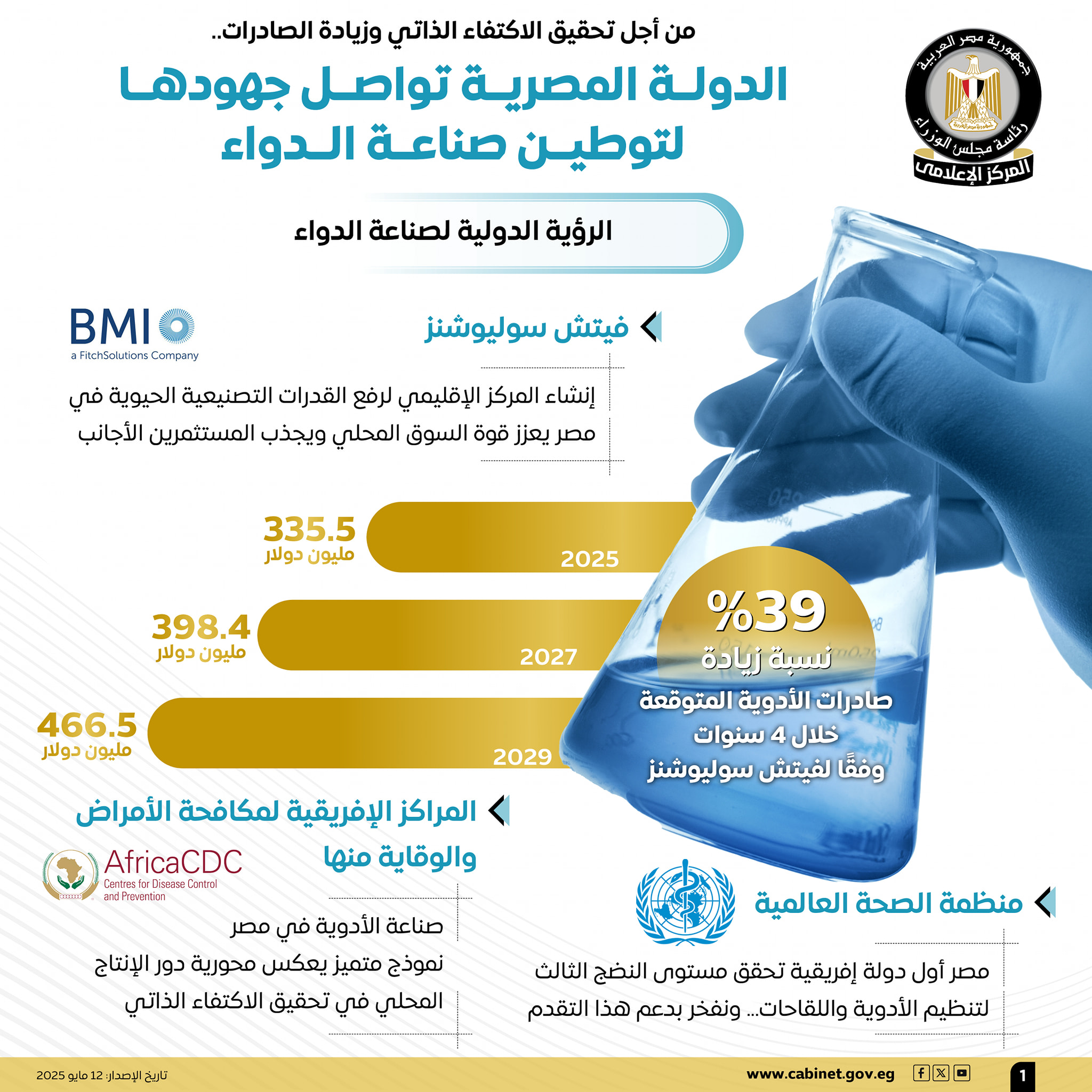 انفو جراف عن زيادة الصادرات الدوائية