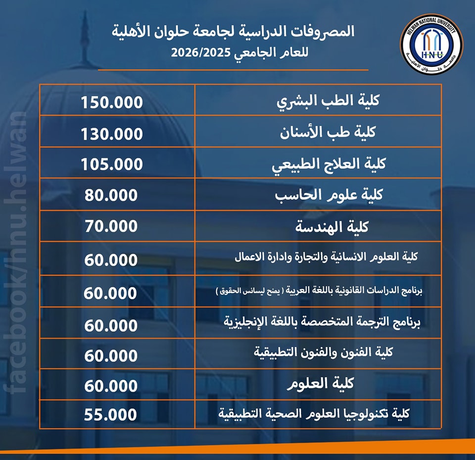 مصروفات جامعة حلوان الأهلية 2025