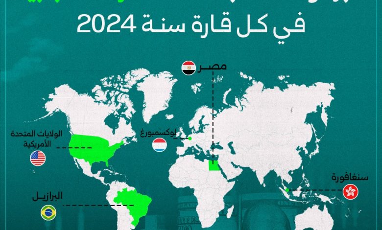 أكبر دولة الاستثمارات الأجنبية