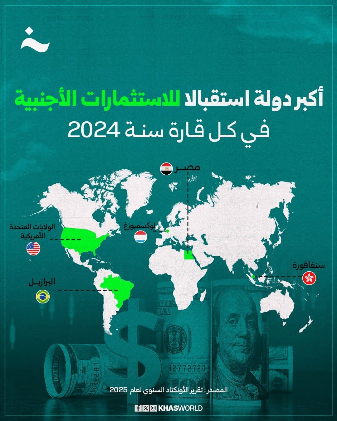 أكبر دولة الاستثمارات الأجنبية