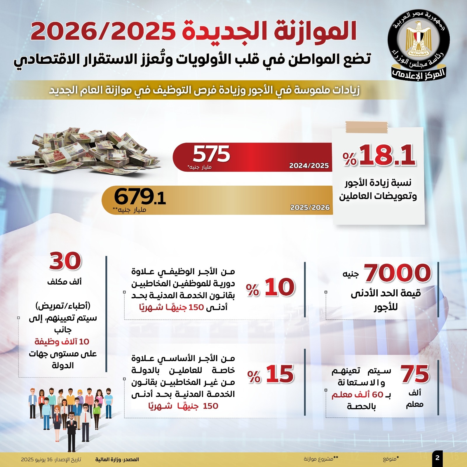 مخصصات الموازنة الجديدة 2025/2026