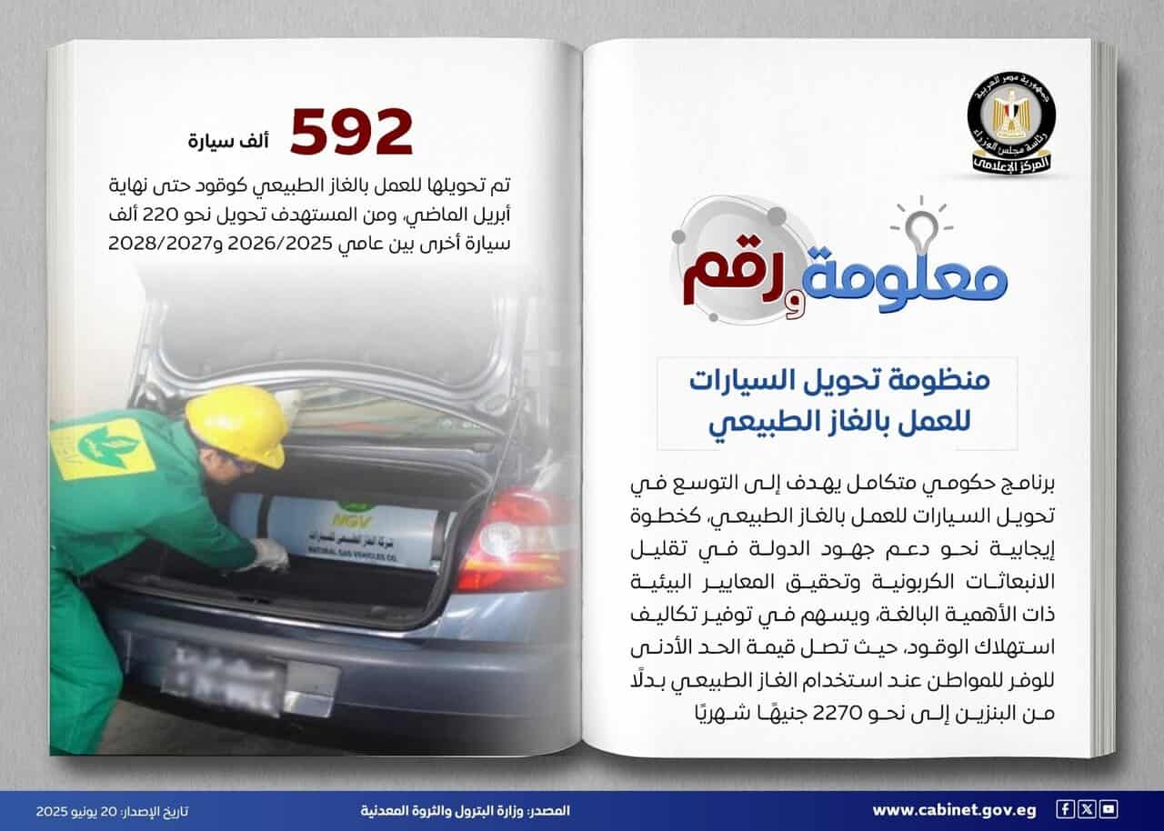 مصر تحول 592 ألف سيارة للعمل بالغاز حتى أبريل