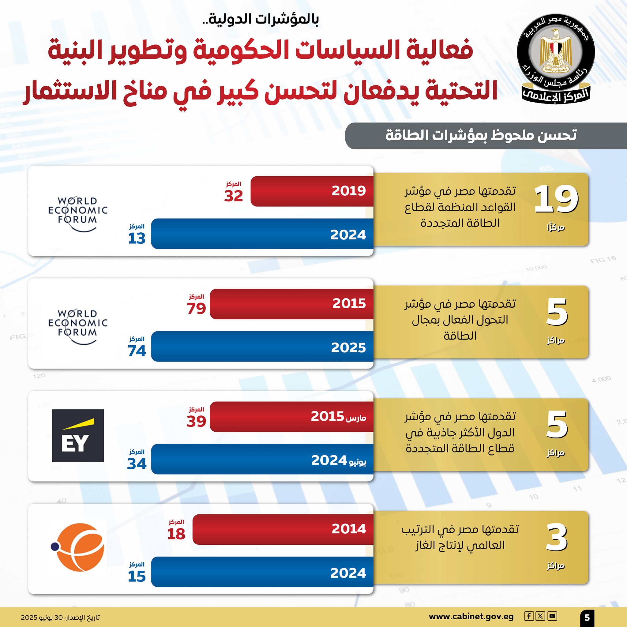 جذب الاستثمار الأجنبي المباشر