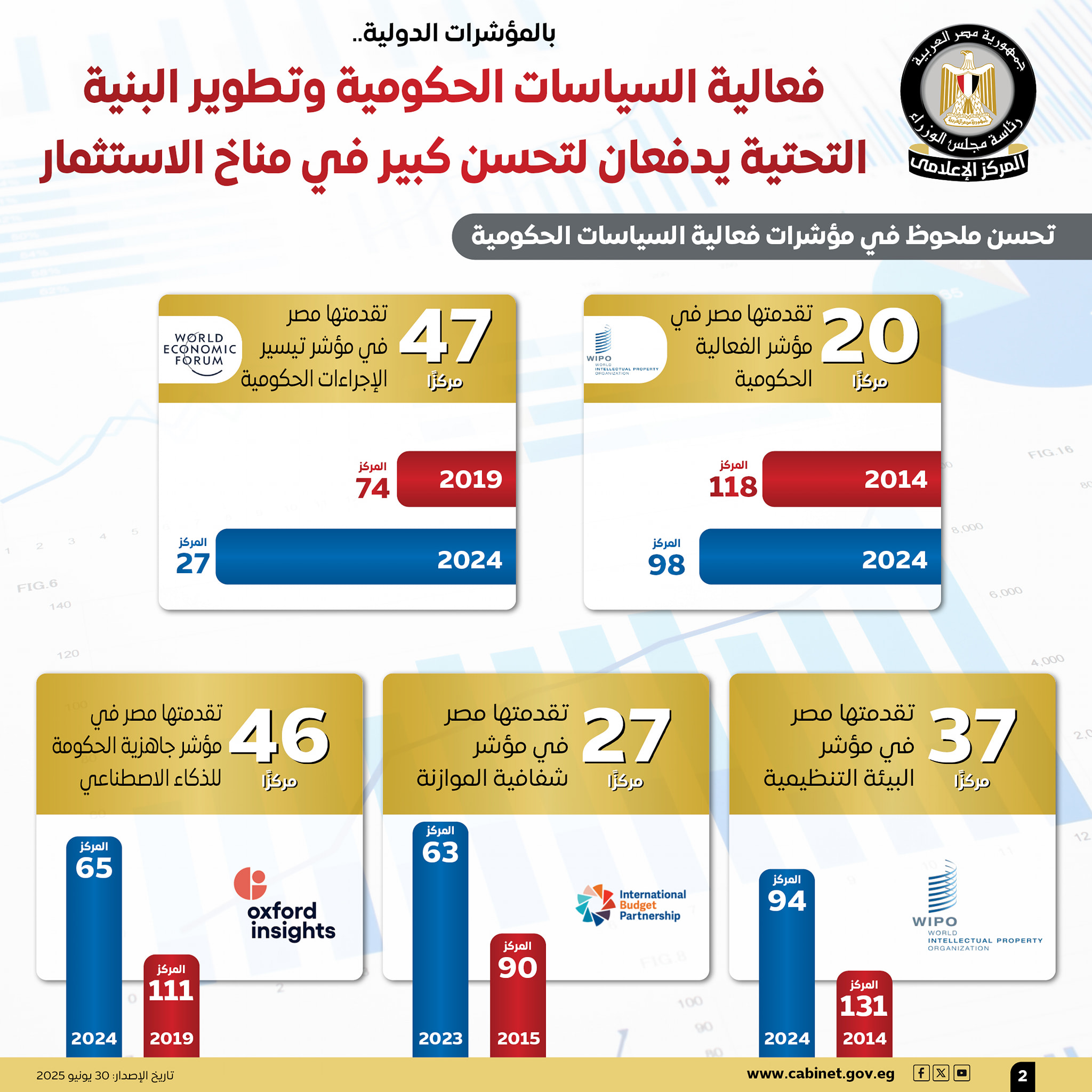 جذب الاستثمار الأجنبي المباشر
