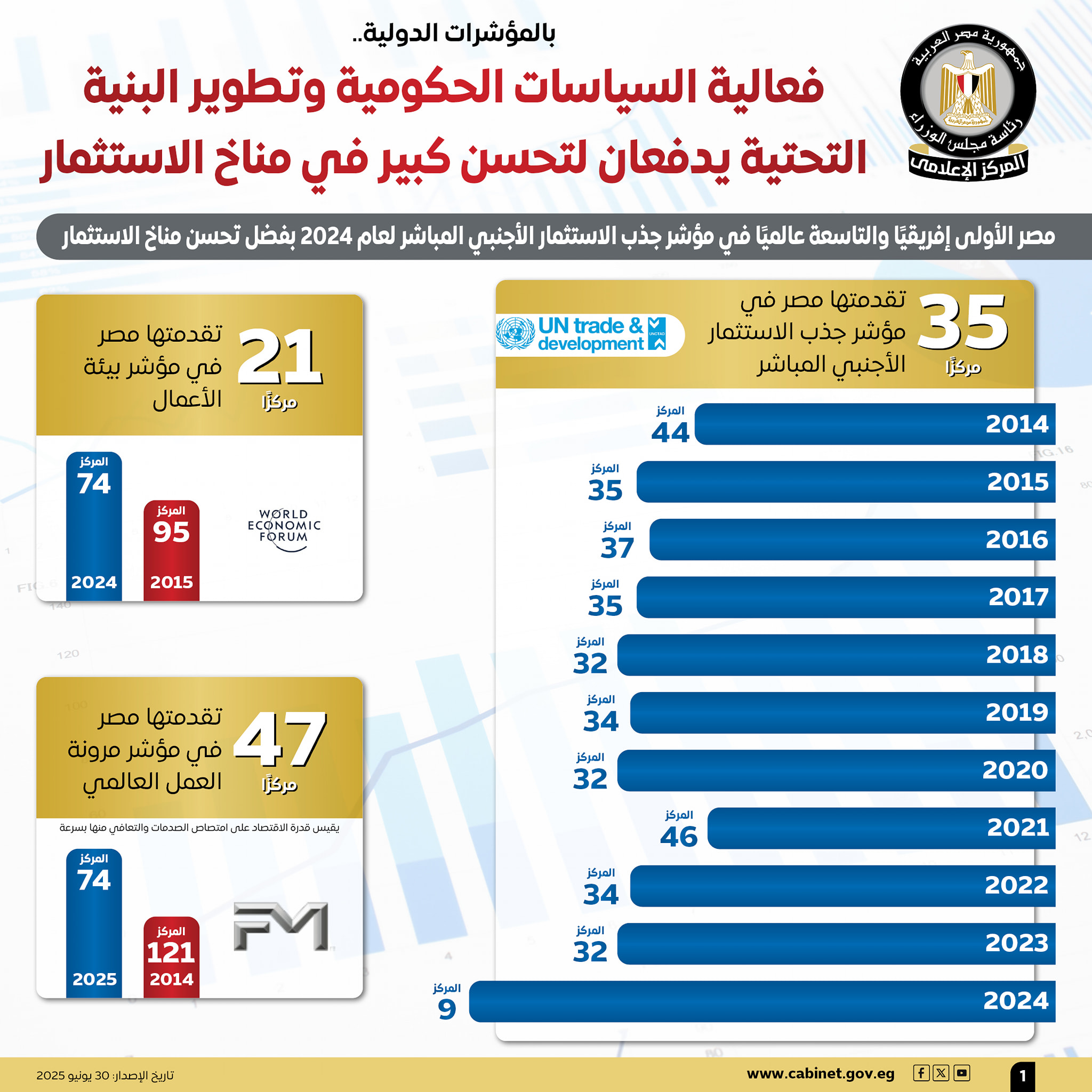 جذب الاستثمار الأجنبي المباشر
