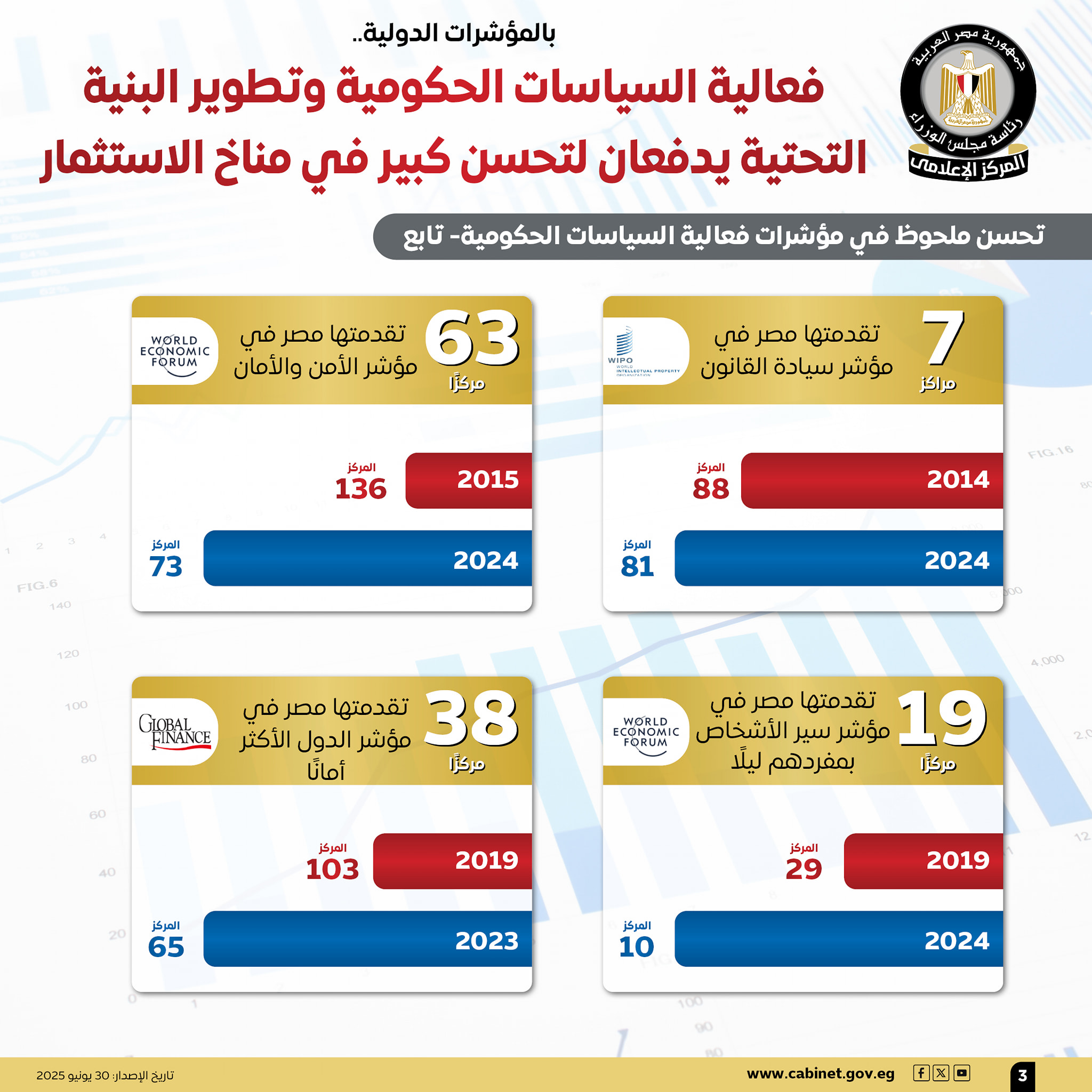 جذب الاستثمار الأجنبي المباشر