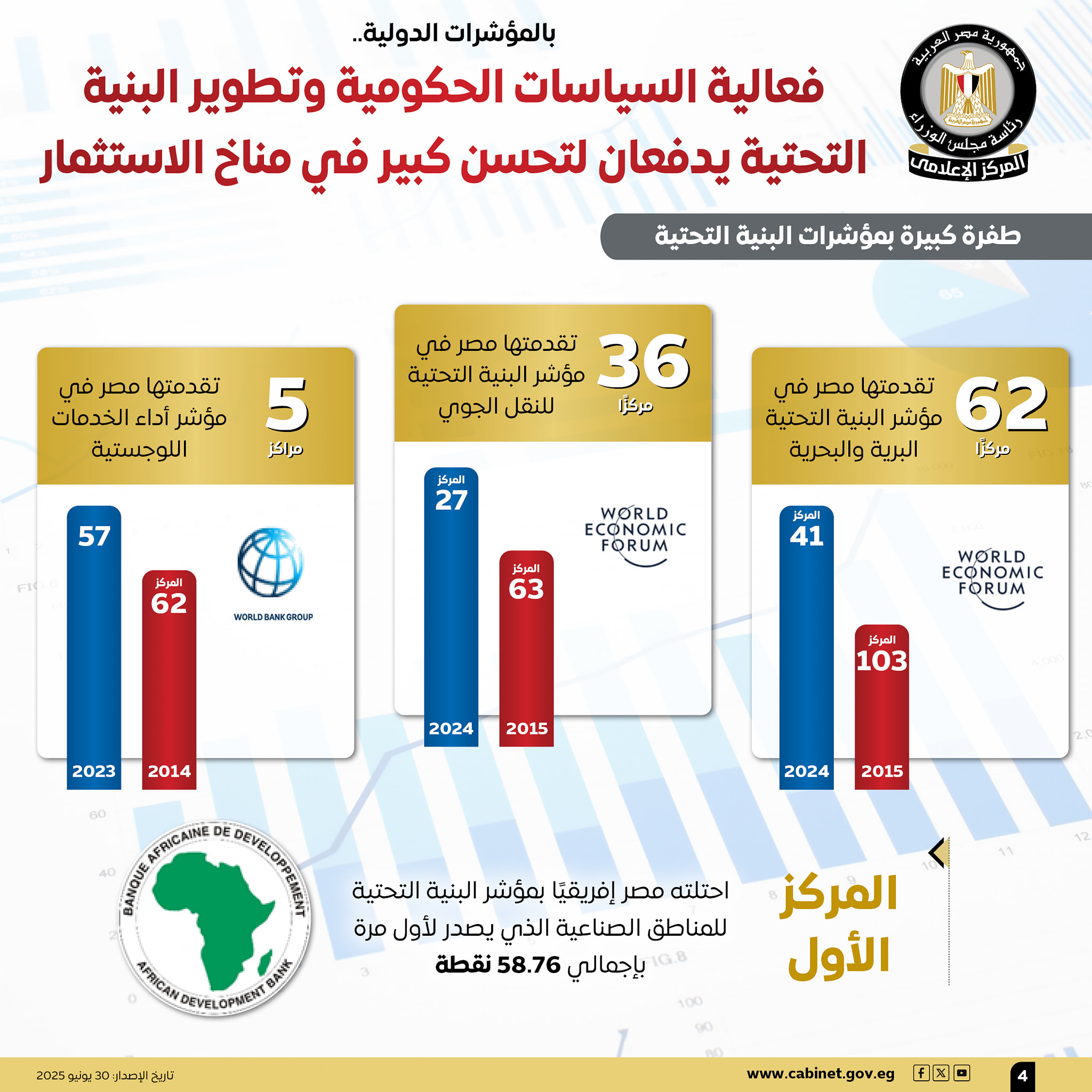 جذب الاستثمار الأجنبي المباشر