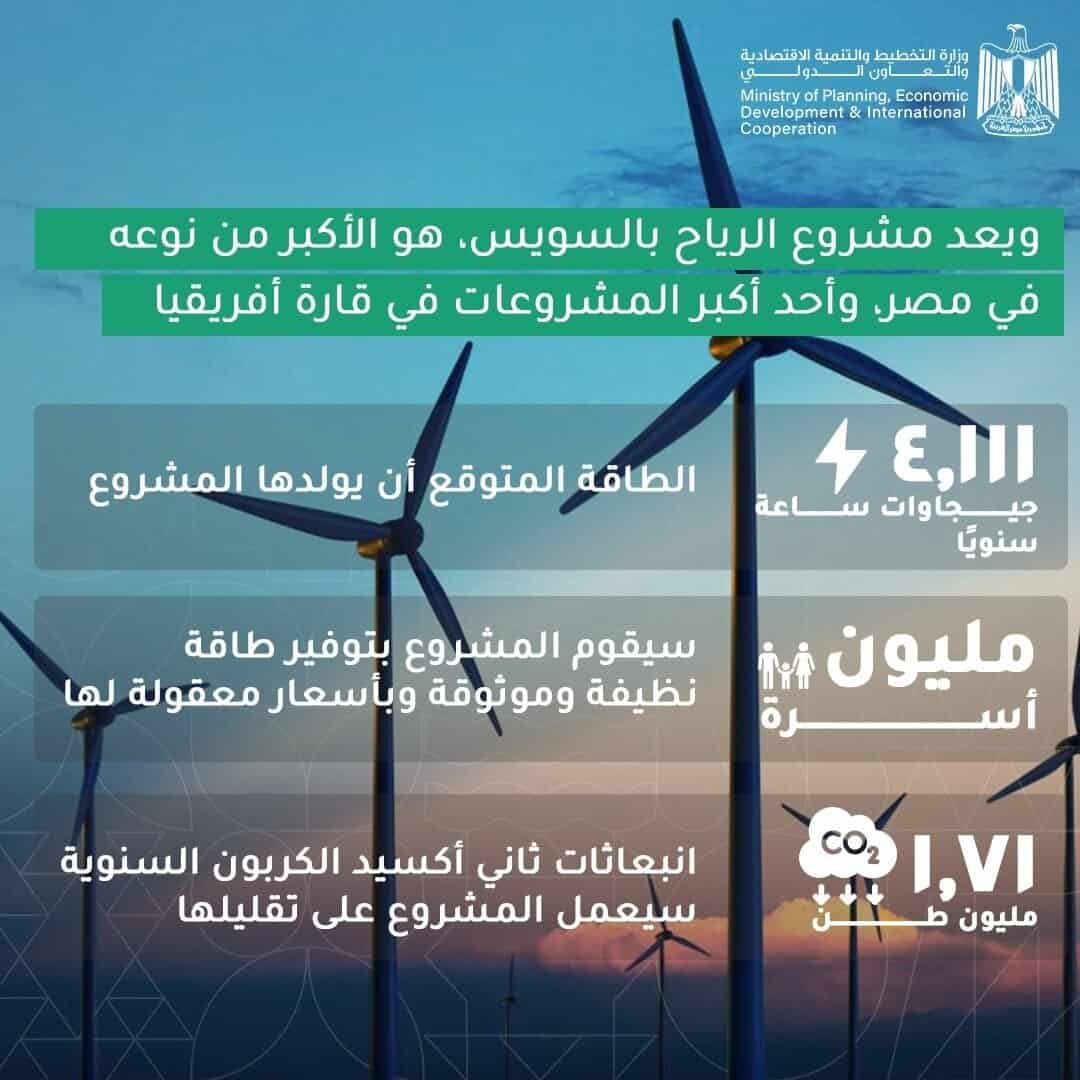 إحصائيات محطة طاقة الرياح بالسويس