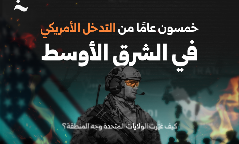التدخل الأمريكي في الشرق الأوسط
