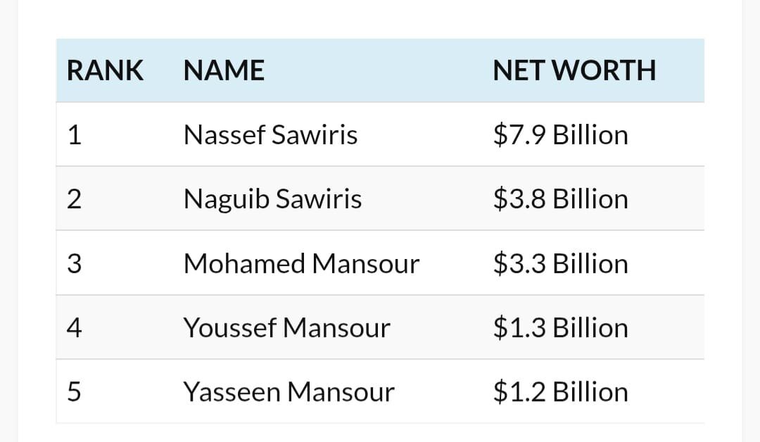 قائمة المليارديرات