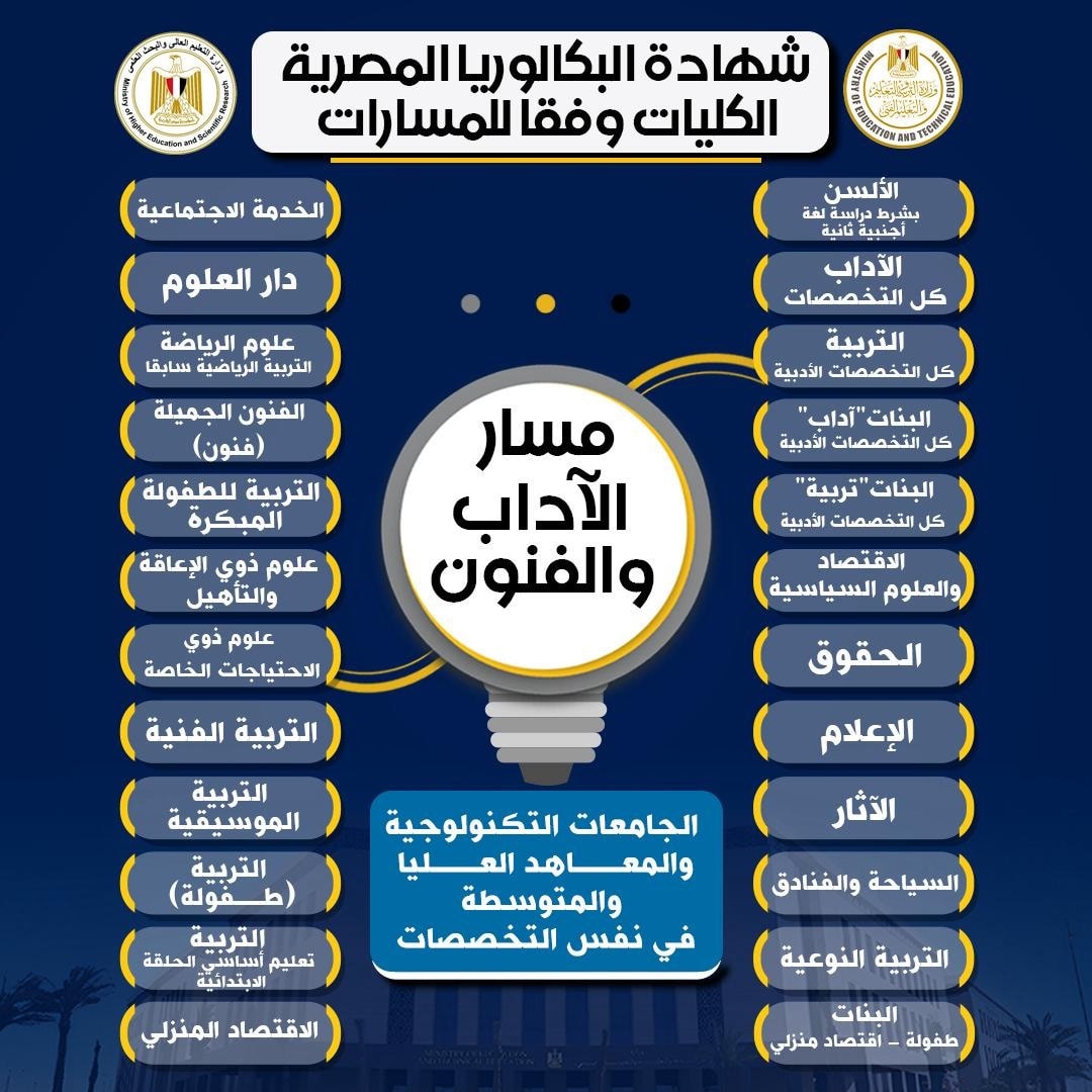 قائمة كليات مسار الآداب والفنون في البكالوريا 2026