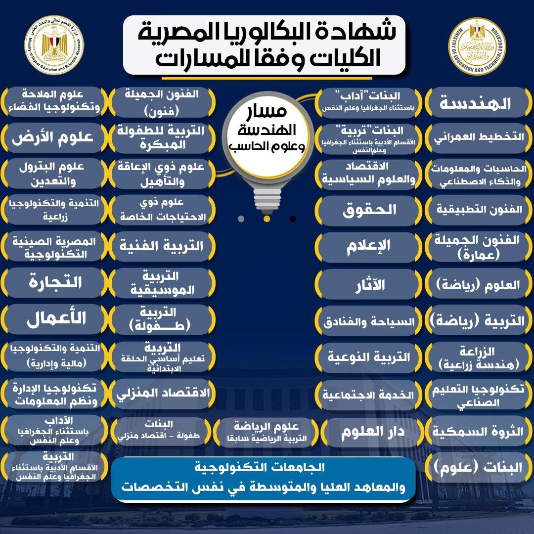مسار الهندسة وعلوم الحاسب البكالوريا