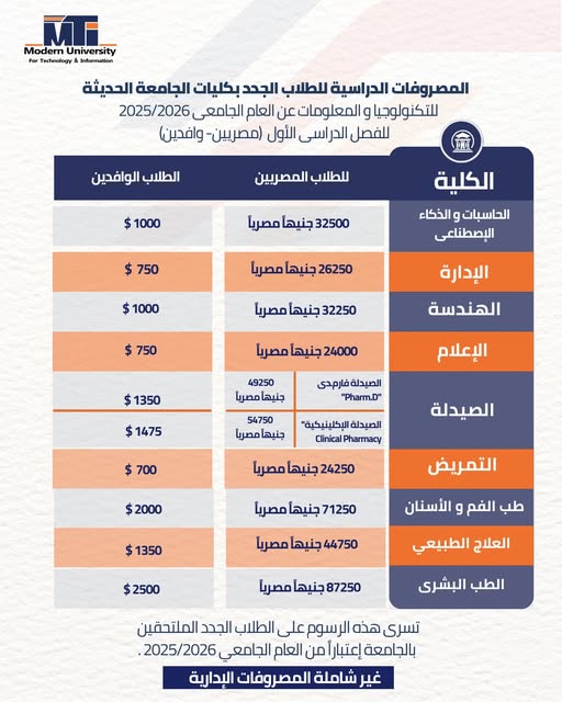مصروفات الجامعة الحديثة للتكنولوجيا والمعلومات MTI 2025-2026